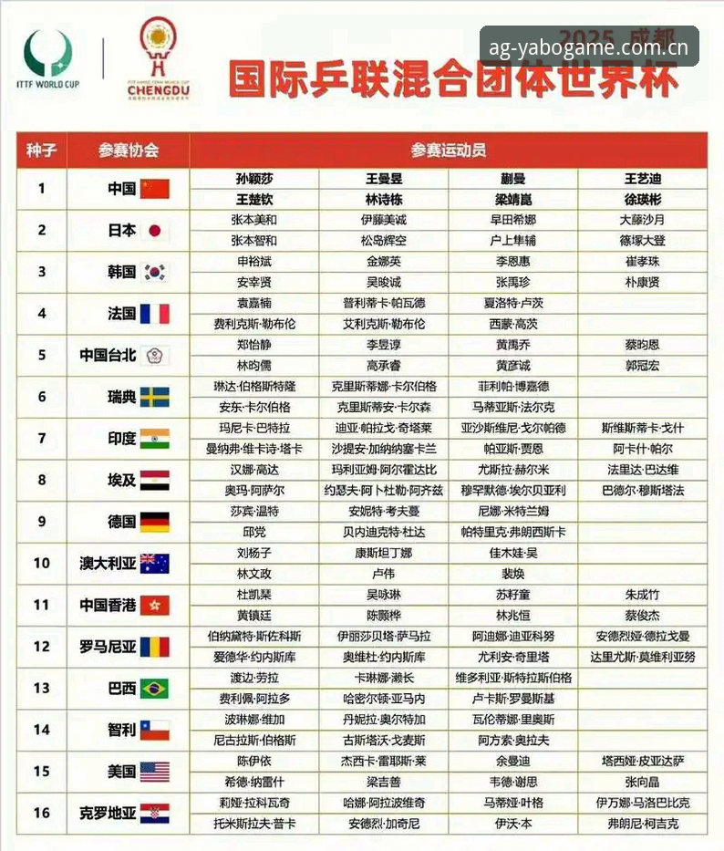 U17世界杯抽签结果解读，中国男女足分组形势一览