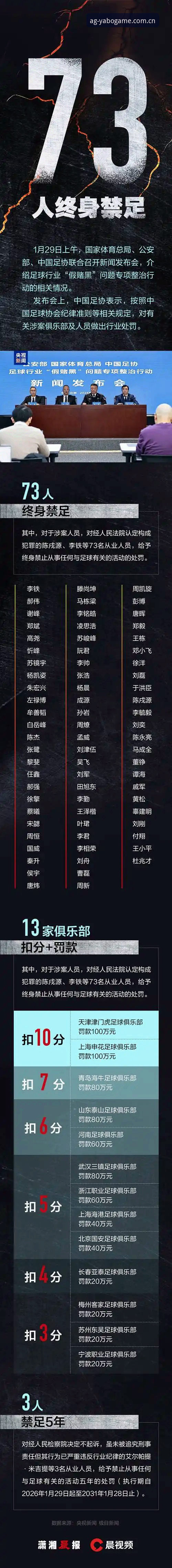 亚博AG娱乐平台安全吗怎么样 足协第三批禁足名单详解:亚博AG平台资讯追踪